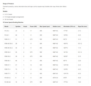 Amazing efficiency! Novelty Lace Braiding Machine 21-2-90 High-speed braiding machine 7 FX特殊绳